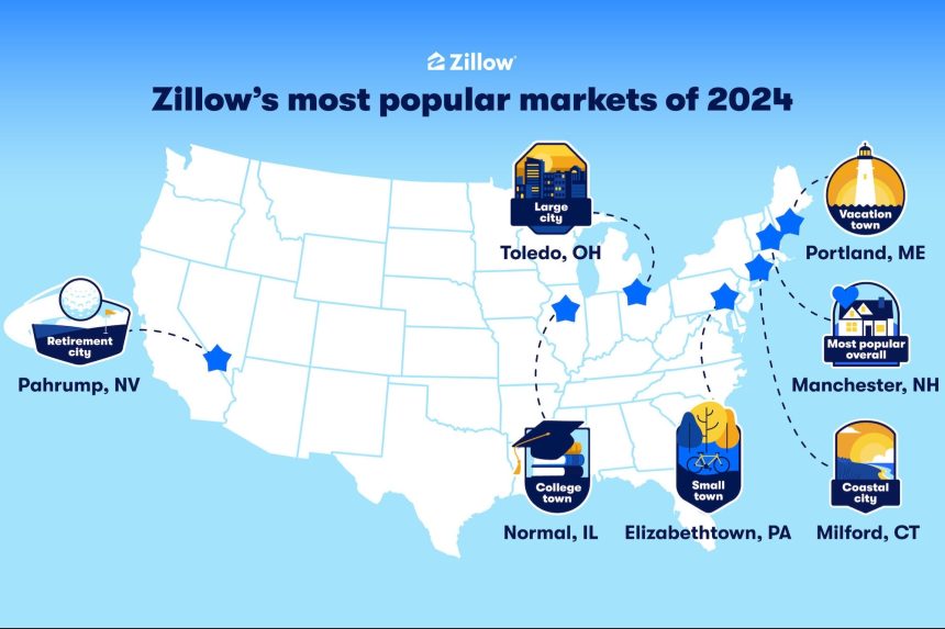 The Most Popular Retirement Cities in the US: 2024 Data | Entrepreneur