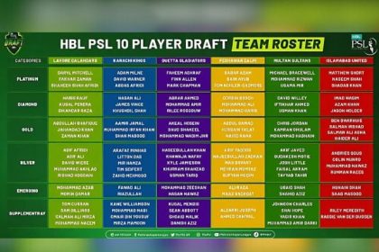 HBL PSL 10: Full team squads after player draft | The Express Tribune