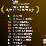 Saim Ayub, Shaheen Afridi and Haris Rauf included in ICC Men’s ODI Team of the Year for 2024  | The Express Tribune