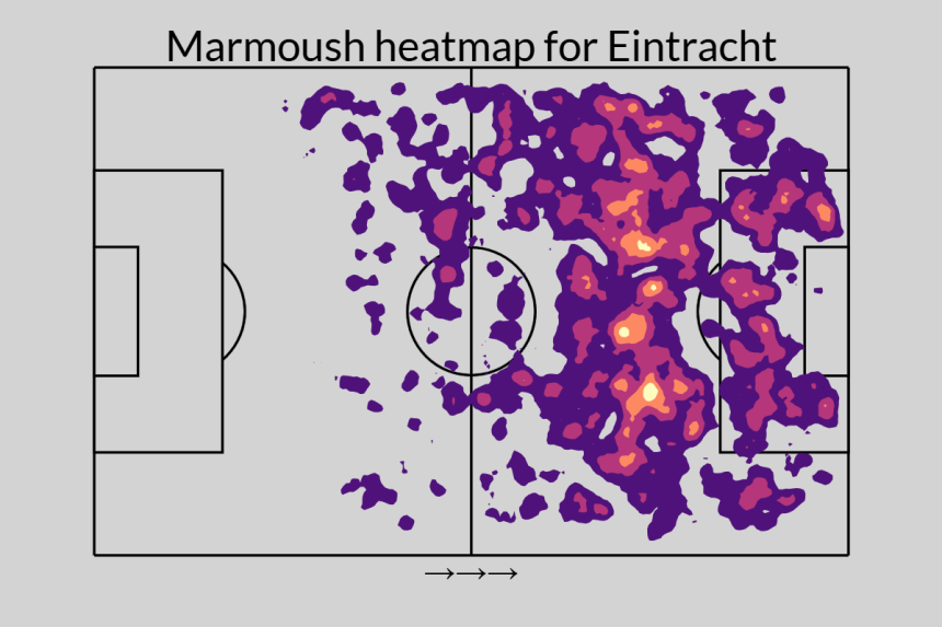 The surprise, late rise of Man City newcomer Omar Marmoush