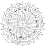 Lithograph of the signs in which a planet in retrograde occurred in the 18th and 19th centuries