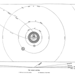 Ancient illustration of the planets in retrograde for our known solar system